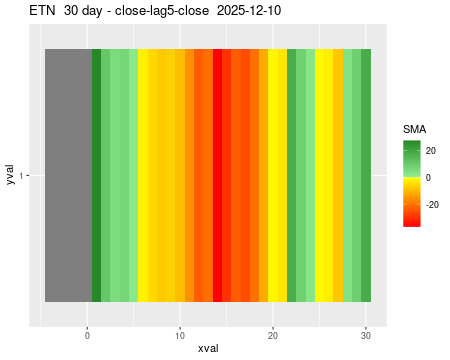 ETN_30daySMA5_lag5.png