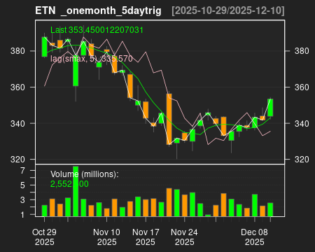ETN_onemonth_5daytrig.png