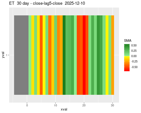 ET_30daySMA5_lag5.png