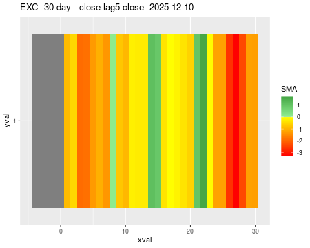 EXC_30daySMA5_lag5.png