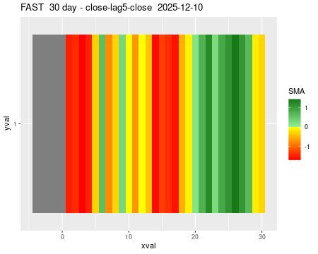 FAST_30daySMA5_lag5.png