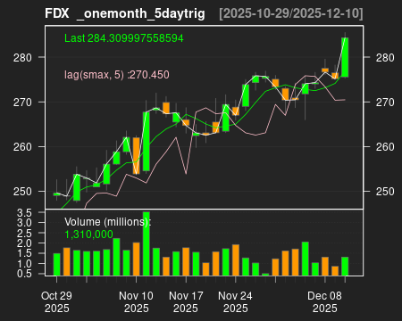 FDX_onemonth_5daytrig.png