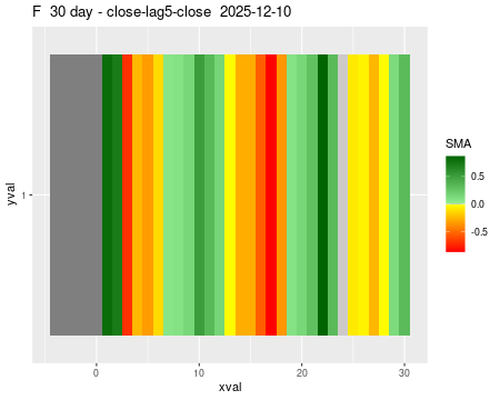 F_30daySMA5_lag5.png