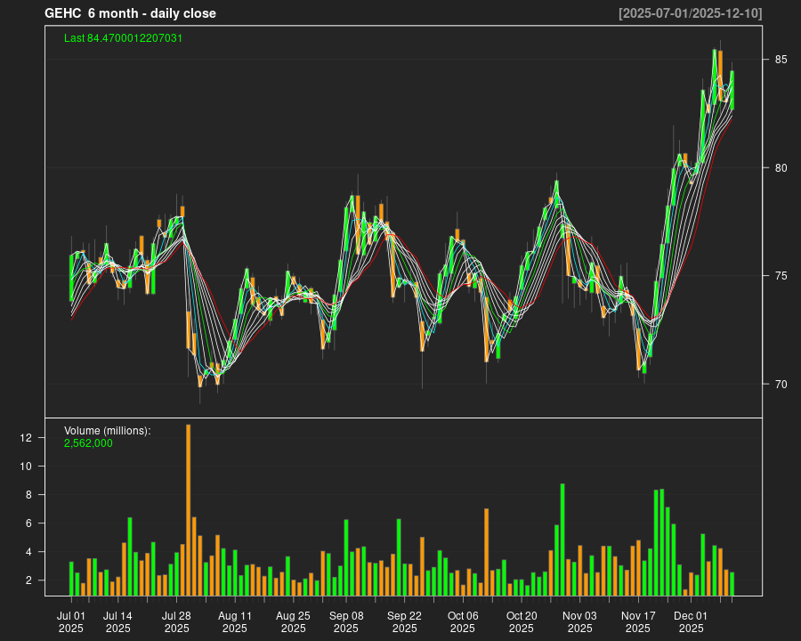 GEHC_6month.png