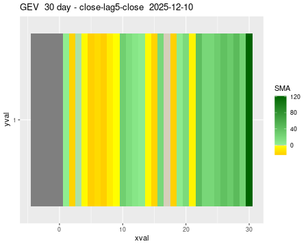GEV_30daySMA5_lag5.png