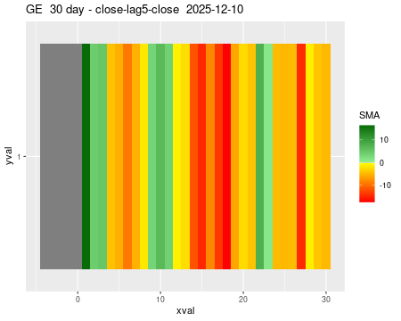 GE_30daySMA5_lag5.png