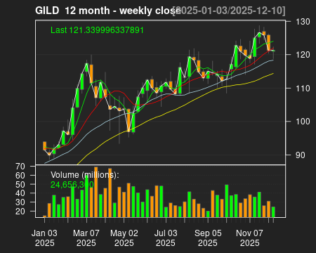 GILD_12month.png