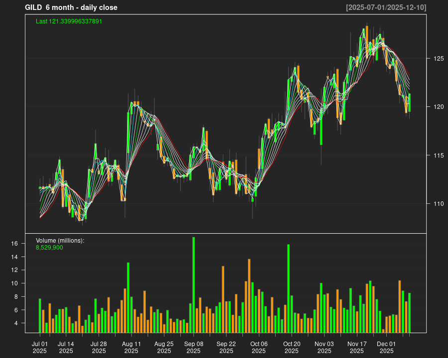 GILD_6month.png
