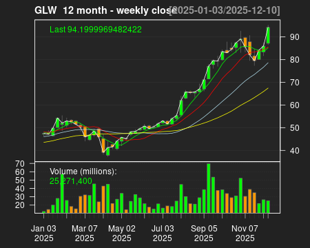 GLW_12month.png