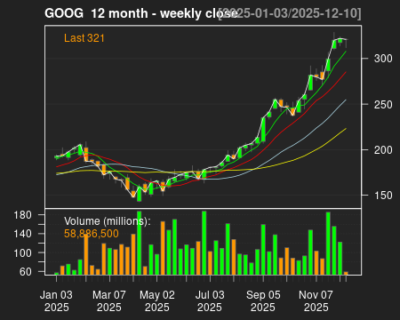 GOOG_12month.png