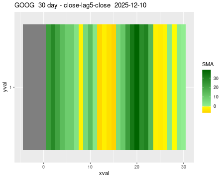 GOOG_30daySMA5_lag5.png