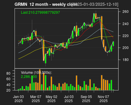 GRMN_12month.png