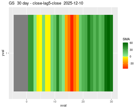 GS_30daySMA5_lag5.png