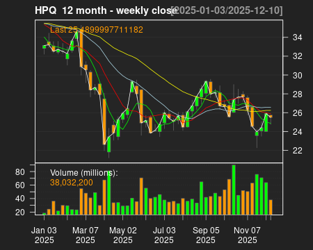 HPQ_12month.png