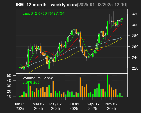 IBM_12month.png