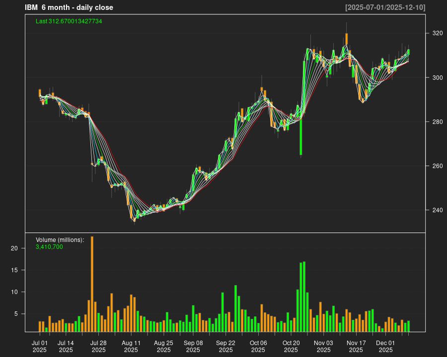 IBM_6month.png