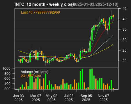 INTC_12month.png