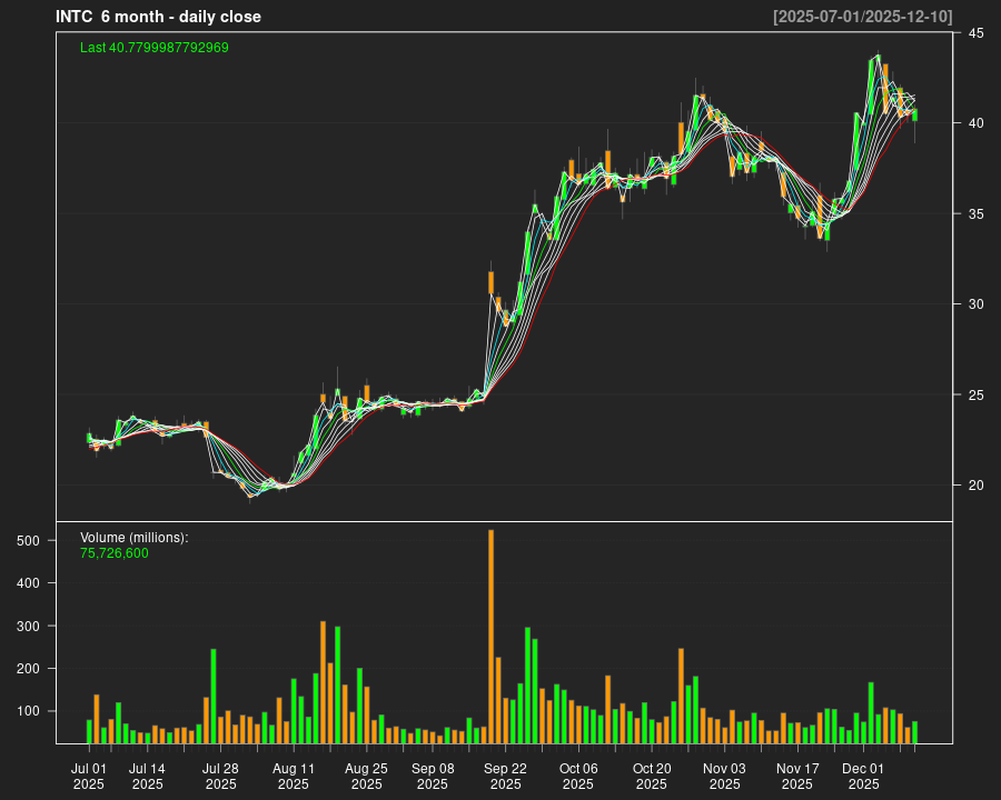 INTC_6month.png
