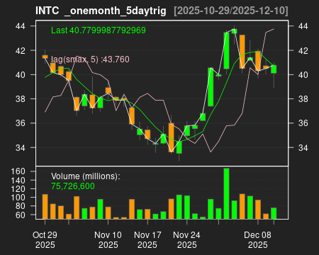 INTC_onemonth_5daytrig.png