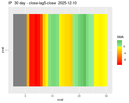 IP_30daySMA5_lag5.png