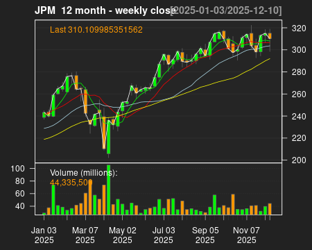JPM_12month.png