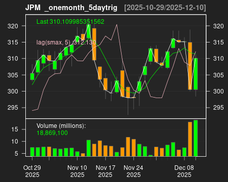 JPM_onemonth_5daytrig.png
