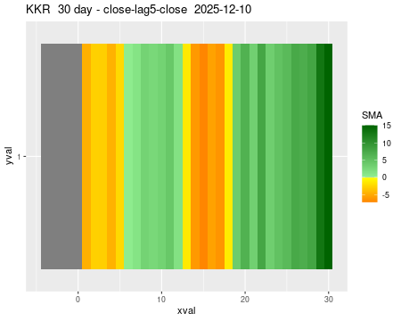 KKR_30daySMA5_lag5.png