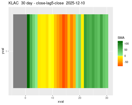 KLAC_30daySMA5_lag5.png