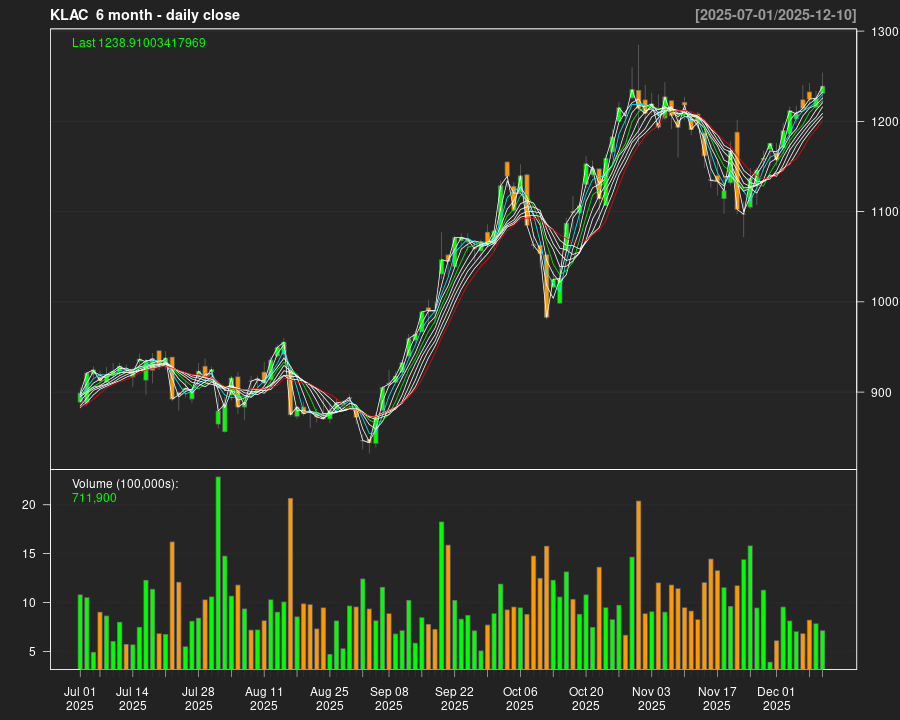 KLAC_6month.png