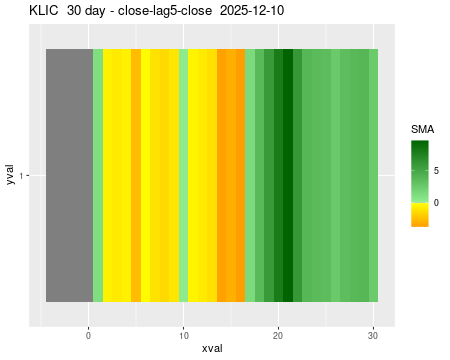 KLIC_30daySMA5_lag5.png