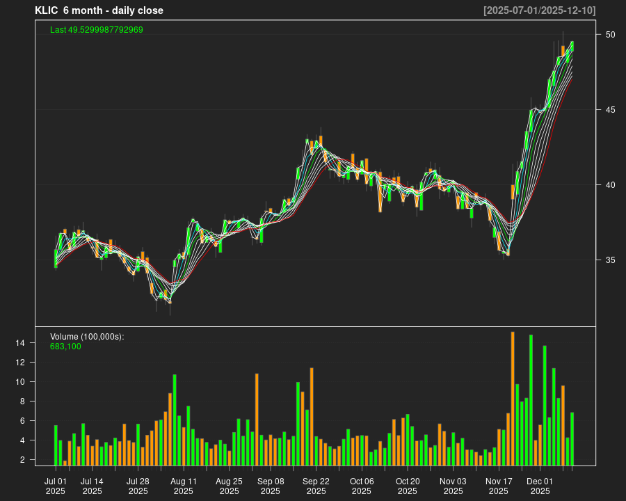 KLIC_6month.png