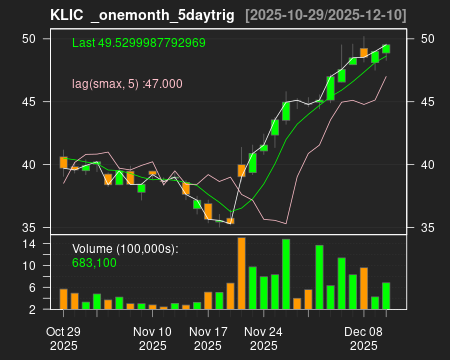 KLIC_onemonth_5daytrig.png