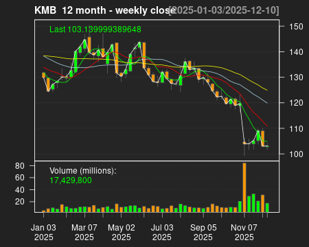 KMB_12month.png