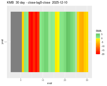 KMB_30daySMA5_lag5.png