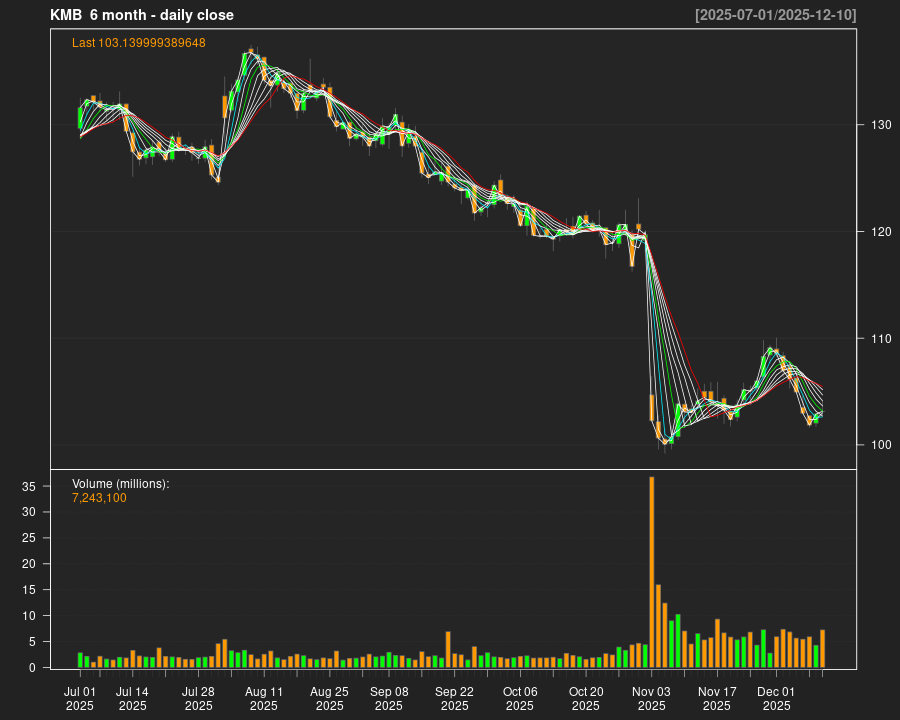 KMB_6month.png