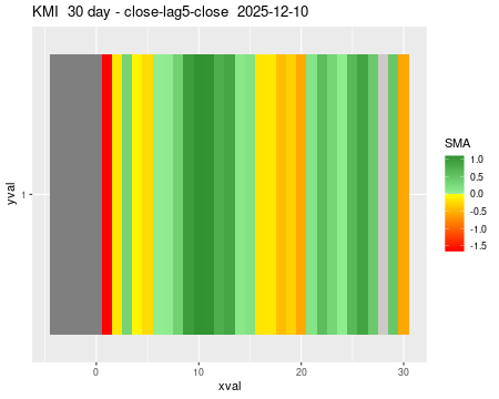 KMI_30daySMA5_lag5.png