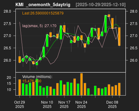 KMI_onemonth_5daytrig.png
