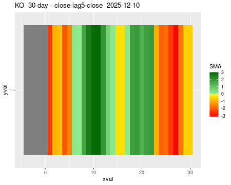 KO_30daySMA5_lag5.png