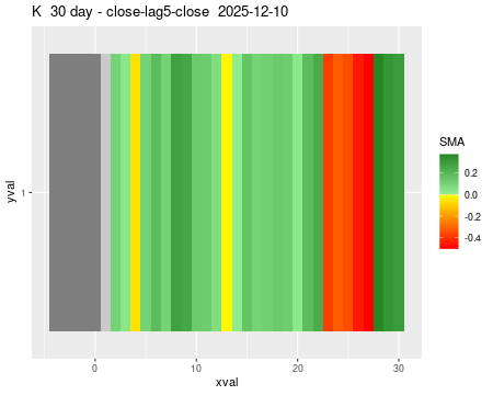 K_30daySMA5_lag5.png
