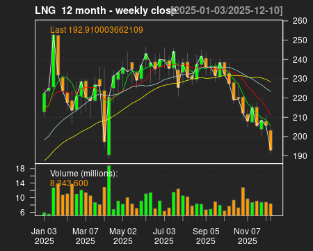 LNG_12month.png