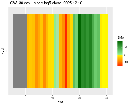 LOW_30daySMA5_lag5.png