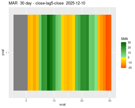 MAR_30daySMA5_lag5.png