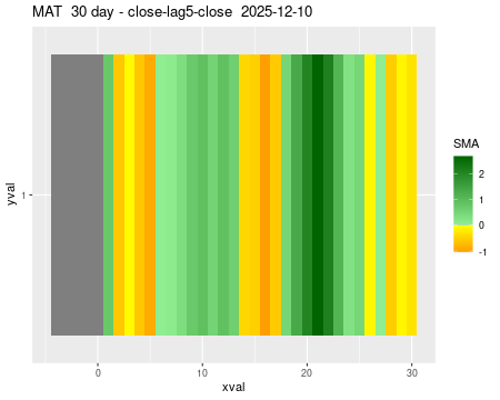 MAT_30daySMA5_lag5.png