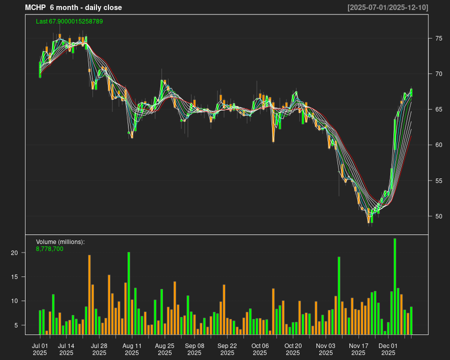 MCHP_6month.png