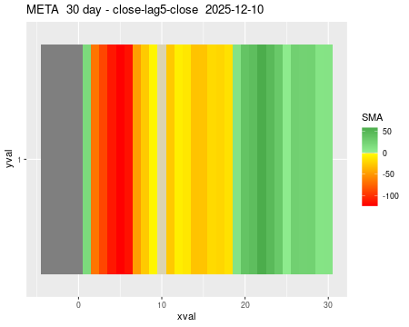 META_30daySMA5_lag5.png
