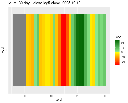 MLM_30daySMA5_lag5.png
