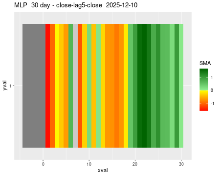 MLP_30daySMA5_lag5.png