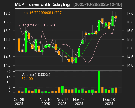 MLP_onemonth_5daytrig.png
