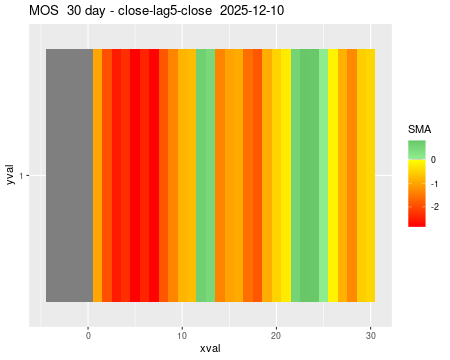 MOS_30daySMA5_lag5.png