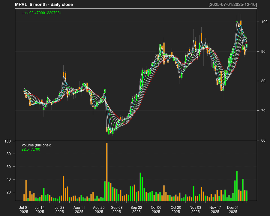 MRVL_6month.png